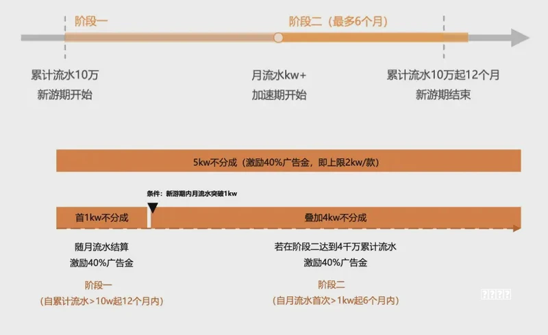 今天，我们为什么怀念小游戏 | 特稿